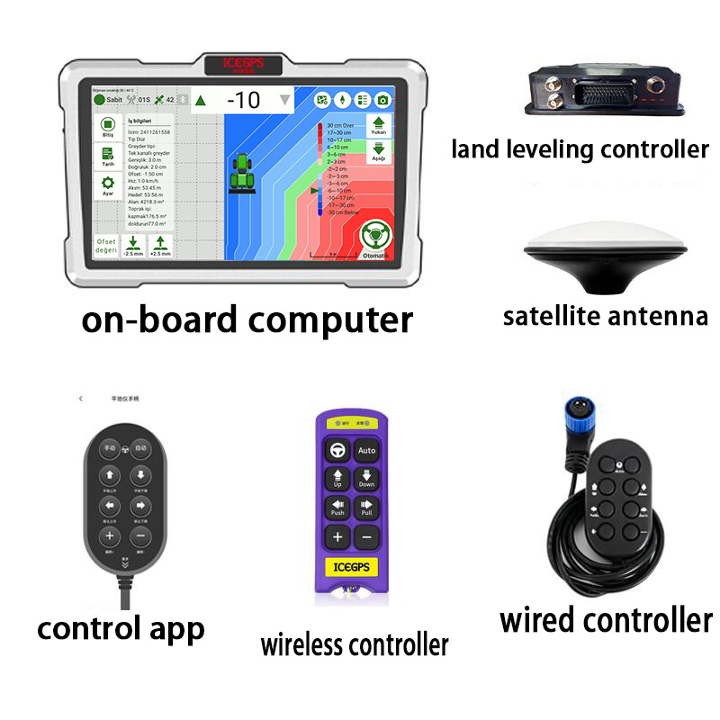 Land Leveling System